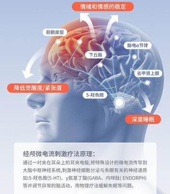 更科学的引导您的睡眠 左点智能睡眠仪体验